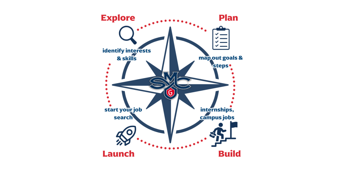 Career Compass test